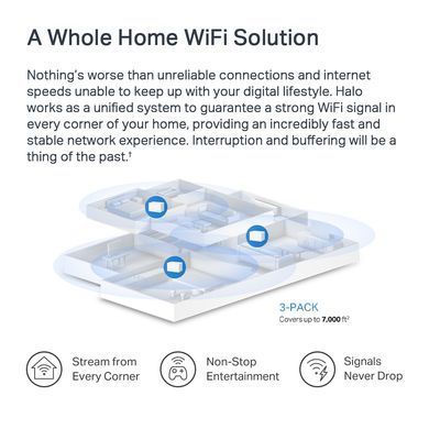 Домашня Mesh Wi-Fi система Mercusys Halo H80X (3-pack) AX3000, 3xGE LAN/WAN