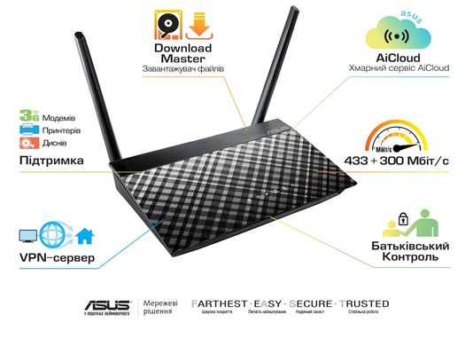 ASUS RT-AC51U Wi-Fi Маршрутизатор беспроводный 802.11ac AC750 Двухдиапазонный, 4 port 10/100, USB 2.0, AiCloud RT-AC51U