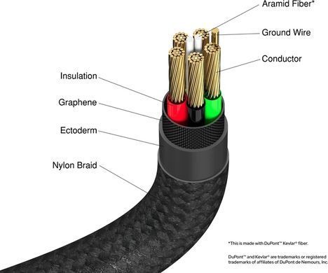 Type-C-Type-C Кабель Verbatim USB Type-C to USB Type-C живлення та синхронізації 1.2m 100W Black (31846)