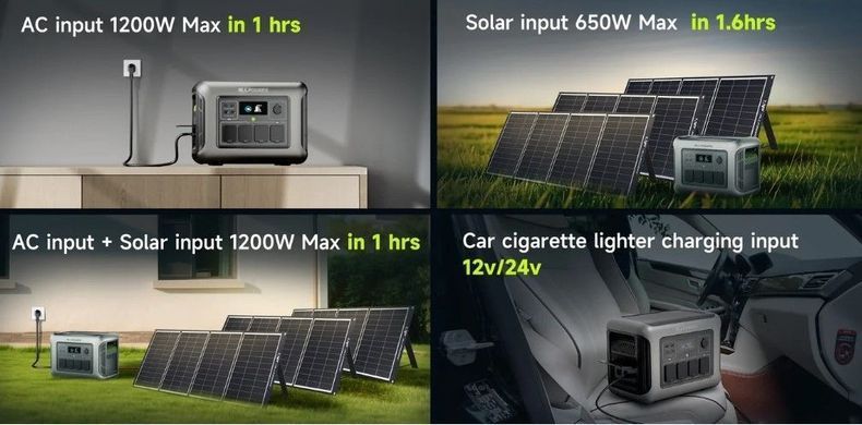 Зарядна станція Allpowers R1500 Lite 1600Вт