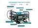 Генератор газобензиновий Konner&Sohnen KS 2900G, 230В, 2.9кВт, ручний стартер, 43кг KS2900G