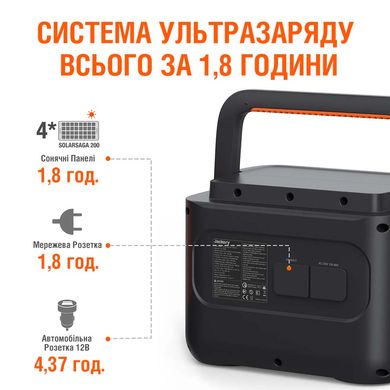 Зарядна станція Jackery Explorer 1000 PRO HTE081