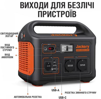 Зарядна станція Jackery Explorer 1000EU 1002Wh, 278333mAh, 1000W PB930982