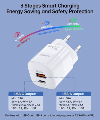 Мережевий зарядний пристрій Choetech PD5006 GaN, USB-A/USB-C, 33Вт, QC3.0/PD/PPS PD5006-EU-WH