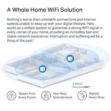 Домашня Mesh Wi-Fi система Mercusys Halo H60X (2-pack) AX1500, 3xGE LAN/WAN
